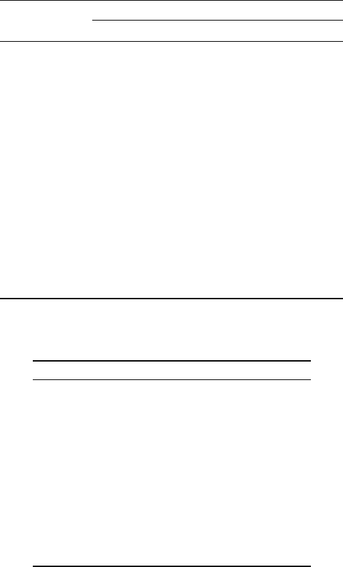 4 7 Measurement Error Life Cycle Savings And Public Policy Book 