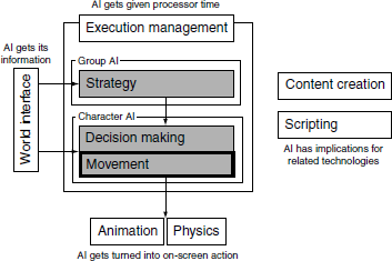 Figure showing the AI model