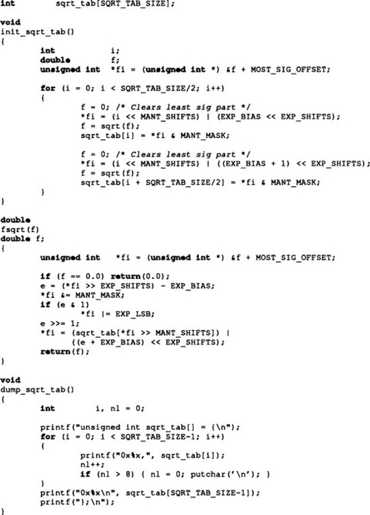 IEEE FAST SQUARE ROOT: (page 48) - Graphics Gems III (IBM Version) [Book]
