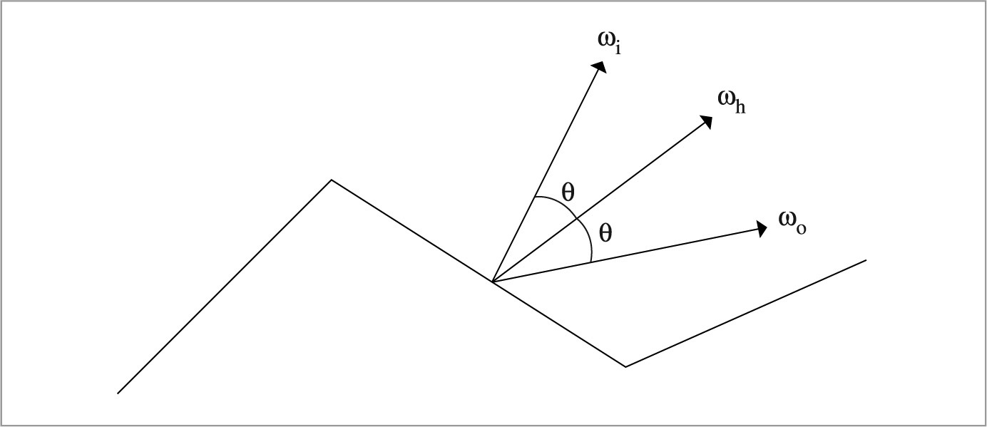 Figure 8.19