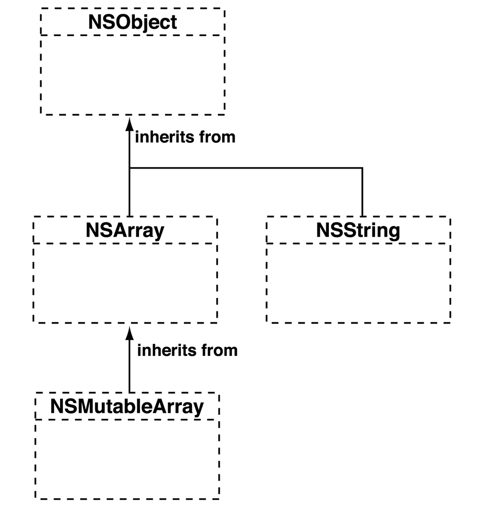 Class hierarchy