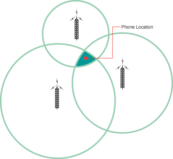 Cell Tower Triangulation - Windows® Phone 8 Unleashed [Book]