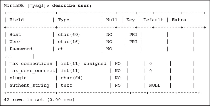 Rhce Rhcsa Red Hat Rhcsa/Rhce 7 Cert Guide – IAHPB