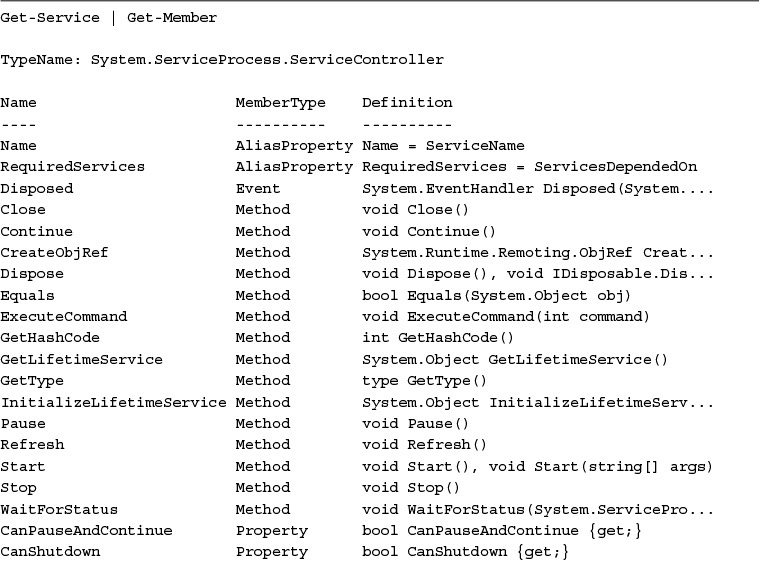Images - Sams Teach Yourself Windows PowerShell in 24 Hours [Book]