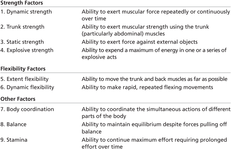 A table presents dimensions of intellectual ability