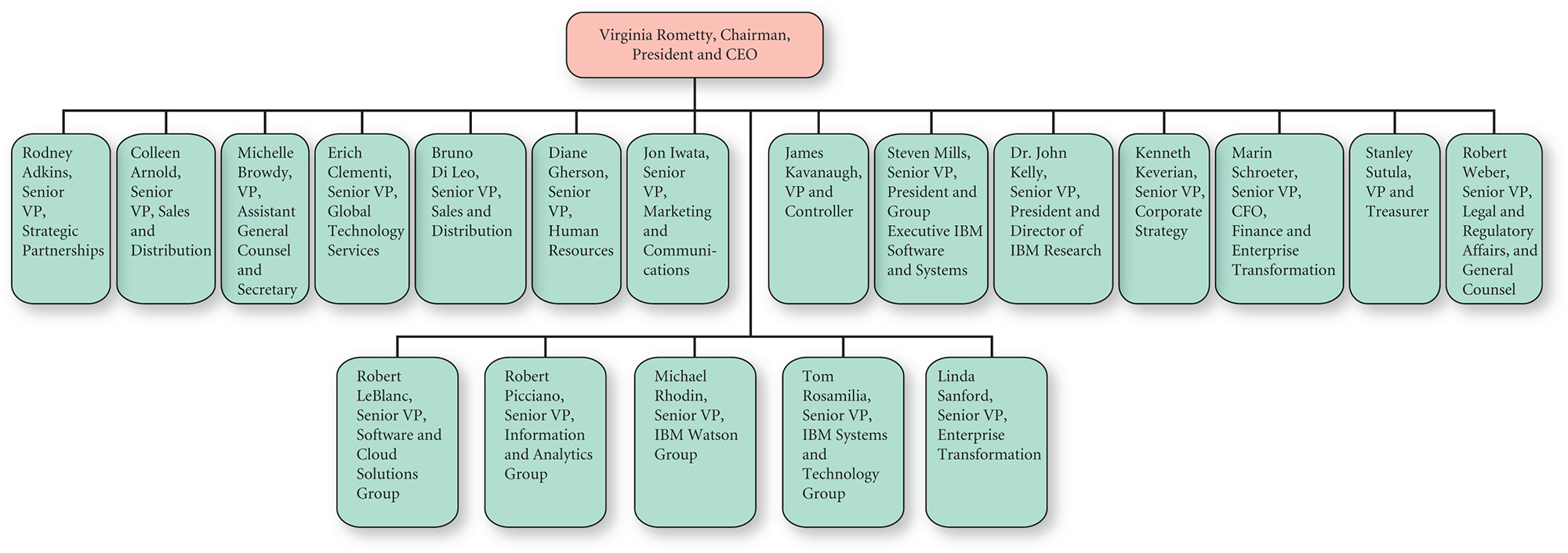 Internal Issues - Strategic Management: A Competitive Advantage ...