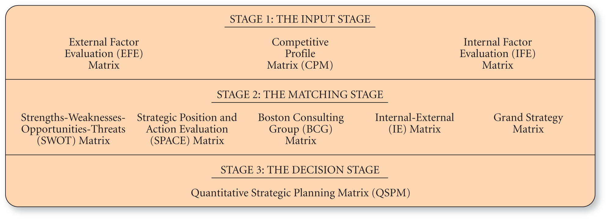 A chart illustrates the strategy-formulation analytical framework.
