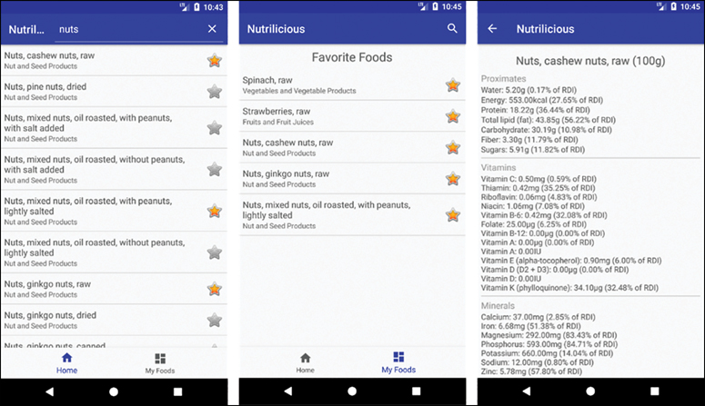 A figure shows the finished app that allows the users to search foods, choose favorites, and explore data.