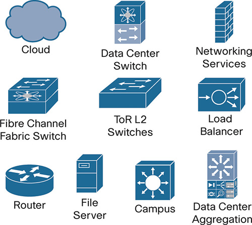 A set of icons representing cloud, Data Center Switch, Networking Services, Fibre Channel Fabric Switch, ToR L2 Switches, Load Balancer, Router, File Server, Campus, and Dat Center Aggregation are shown.