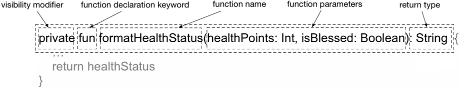 Anatomy of a function header