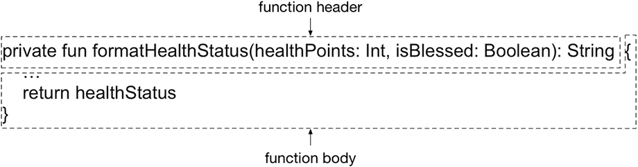 A function consists of a function header and a function body