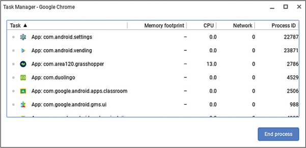 A screenshot shows Google Task Manager window. The window lists the tasks that are currently running on the Chrome background. The End Process button at the bottom right corner is selected.