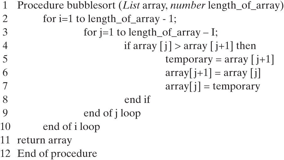Computer code, titled, Pseudocode for the bubble sort algorithm. The code has 12 lines.