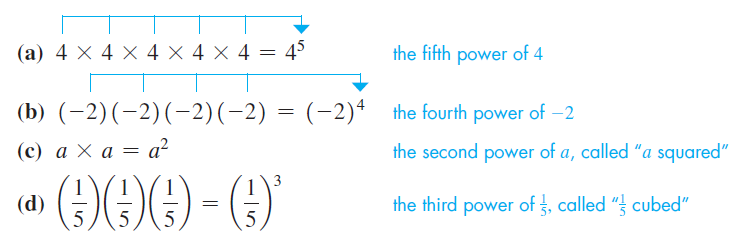Meaning of exponents are explained in four steps.