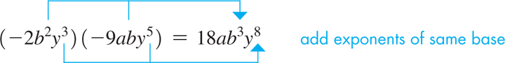 An equation explains the addition of exponents of same base.