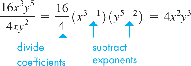 An equation illustrates division of polynomials in 3 steps.