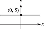 A horizontal line passes through (0, 5).