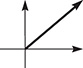 The graph of a polar vector in quadrant 1.