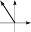 The graph of a polar vector in quadrant 2.