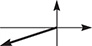 The graph of a polar vector in quadrant 3.