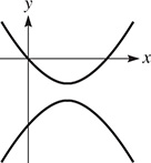 A vertical hyperbola centered at (1, negative 2).