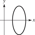 A vertical ellipse centered at (5, 0).