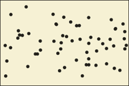 A scatterplot with no discernible pattern