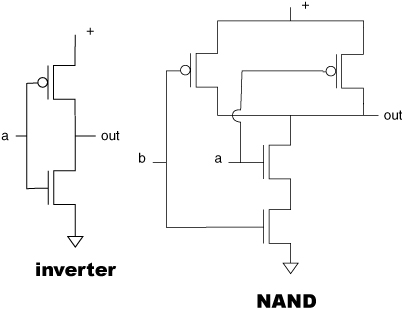 Inverter and NAND