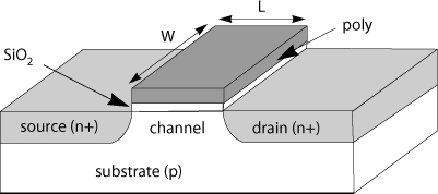 Cross-section of an n-type transistor (Figure 2-5).