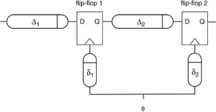 Model system for clock skew in flip-flop based machines (Figure 5-34).