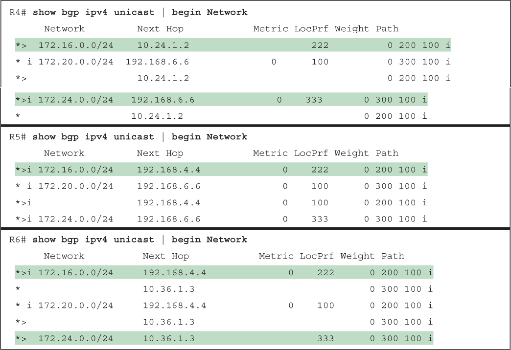 Code Snippets - CCNP Enterprise Advanced Routing ENARSI 300-410 ...
