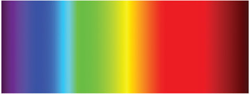 Figure 1.1 The spectrum of visible color.
