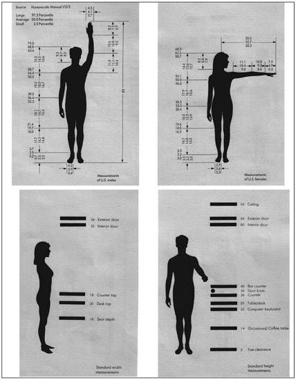 Figure A1.1a Anthropometry: Conference Space (Read left to right, top then bottom) Measurements of US Males & Females. Standard width and height measurements of humans. Courtesy of Pentagram Design.