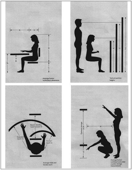 Figure A1.1b Anthropometry: Average Corridor (Read left to right, top then bottom) Average human workstation dimensions. Vertical partition heights. Average male & female reach. Average human overhead and under counter storage measurements. Courtesy of Pentagram Design.