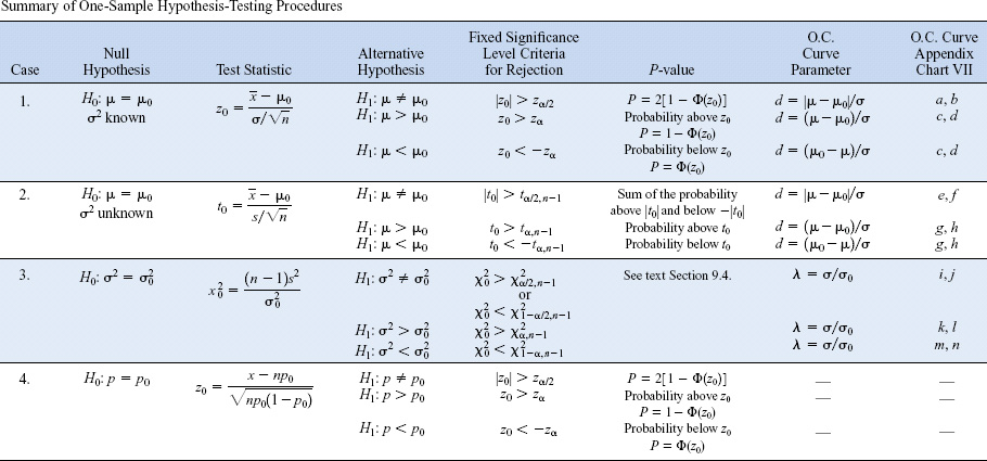- Applied Statistics and Probability for Engineers, 5th Edition [Book]