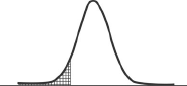 Normal Distribution. Panel A: Area under Standard Normal Distribution from Minus Infinity to α for Values of α< 0