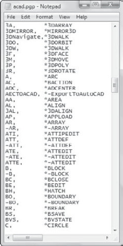 You can edit the acad.pgp file to create keyboard shortcuts for AutoCAD commands.