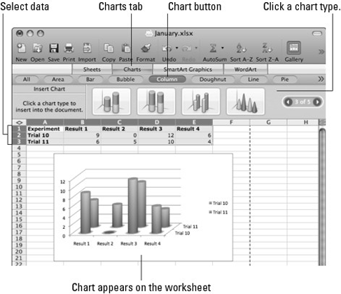 Making a chart in Excel.