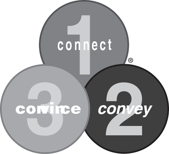 HABIT 2: CONVEY MANAGING INFORMATION: Use Portion Control to Get Your Points Across with Clarity, Not Confusion