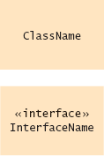 UML Symbols for Classes and Interfaces