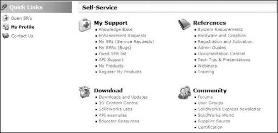 The SolidWorks Customer Portal home page