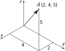Position of a point