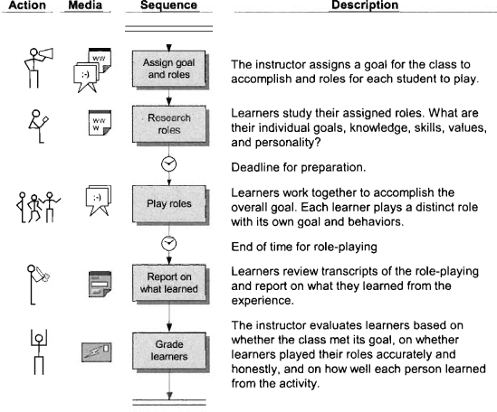 Role-Play for Interactive Learning