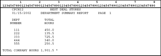 Example of a summary report.