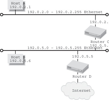 A small example network