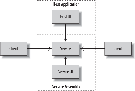 Coupling service with UI separate from host
