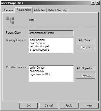 User class schema entry relationship settings