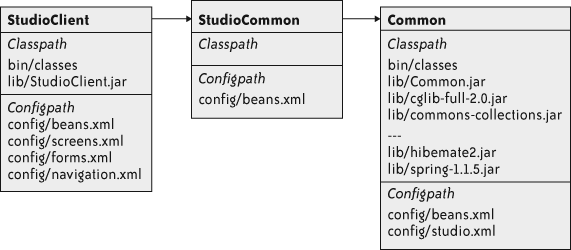 Resolved dependencies for StudioClient