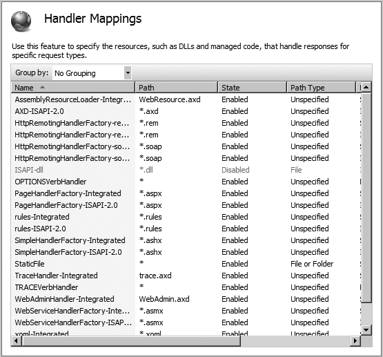 Default handler mappings