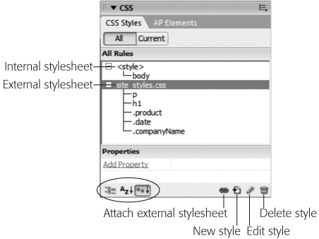 With the “All” button selected, the CSS Styles panel lists the names of all styles available to the current page, including those in both external and internal style sheets. Here, one external style sheet—site_styles.css—contains five styles. The first two are tag styles (notice that the names match various HTML tags), while the next three are class styles (note the period at the beginning). There’s also one tag style defined in an internal style sheet—the one listed below “<style>.” Click the minus (−) icon (arrow on Mac) to the left of the style sheet to collapse the list of styles, hiding them from view. The “Properties” list in the bottom half of the panel lets you edit a style as described on ; the three buttons at the bottom left of the panel (circled) control how the Properties list is displayed.